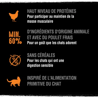 Haut niveau de protéines, min. 60 % d'ingrédients d'origine animale et poulet frais, sans céréales, inspiré de l'alimentation primitive du chat. Texte en français.