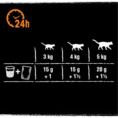 Conseils d’alimentation pour chats : 3 kg 15 g + 1 sachet, 4 kg 15 g + 1½ sachet, 5 kg 20 g + 1½ sachet par 24h. Eau et sachets illustrés.