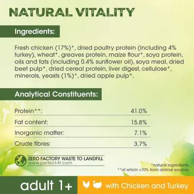 Natural Vitality adult 1+ con pollo e tacchino. Ingredienti principali: pollo fresco 17 %, proteine animali, frumento, proteine vegetali. Proteine 41 %, grassi 15,8 %, fibre 3,7 %.