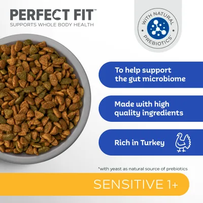 PERFECT FIT, SENSITIVE 1+, med naturliga prebiotika. Text på engelska: To help support the gut microbiome, Made with high quality ingredients, Rich in Turkey.