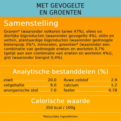 Samenstelling: granen (waaronder volkoren tarwe 47%), gevogelte 4%, groenten, oliën, vetten. Analytische bestanddelen: eiwit 20%, vet 9%, ruwe celstof 2,9%. Calorische waarde: 350 kcal/100g.