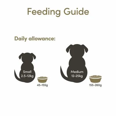 Voedingsadvies: kleine honden 2,5–12 kg dagelijks 45–155 g, middelgrote honden 12–25 kg dagelijks 155–260 g.