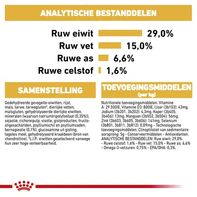Analytische bestanddelen: ruw eiwit 29,0%, ruw vet 15,0%, ruwe as 6,6%, ruwe celstof 1,6%. Samenstelling en toevoegingsmiddelen per kg zichtbaar vermeld.