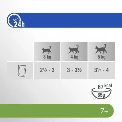 Ruokintaohje kissan painon mukaan: 3 kg 2½–3 annospussia, 4 kg 3–3½, 5 kg 3½–4. Yksi annospussi 85 g, 67 kcal. Suositusikä 7+ vuotta.