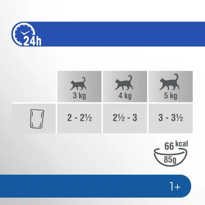 Fodringsvejledning pr. kattevægt: 3 kg 2–2½ poser, 4 kg 2½–3 poser, 5 kg 3–3½ poser dagligt. 66 kcal pr. 85 g. Velegnet til katte 1+ år.