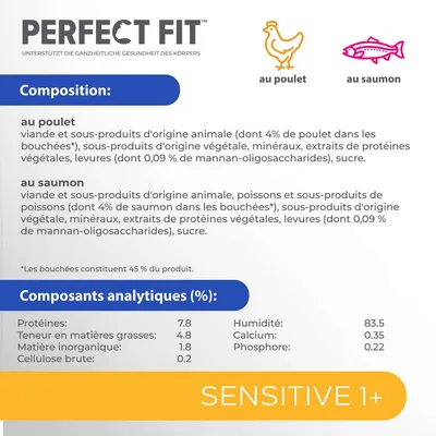 Perfect Fit Sensitive 1+ au poulet et au saumon. Composition, composants analytiques : protéines 7,8 %, matières grasses 4,8 %, humidité 83,5 %, calcium 0,35 %, phosphore 0,22 %.