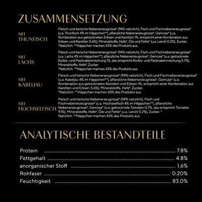 Zusammensetzung: Thunfisch, Lachs, Kabeljau, Hochseefisch. Analytische Bestandteile: Protein 7.8%, Fettgehalt 4.8%, anorganischer Stoff 1.6%, Rohfaser 0.2%, Feuchtigkeit 83%.