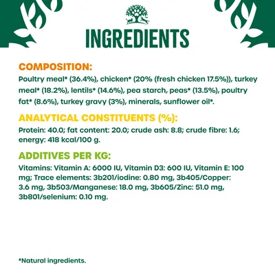 Ingredients: poultry meal, chicken, turkey meal, lentils, pea starch, peas, poultry fat, turkey gravy, minerals, sunflower oil. Protein 40%, fat 20%, energy 418 kcal/100g. Additives listed.