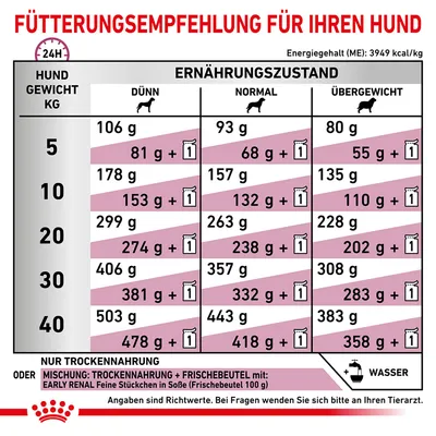 Tableau de recommandations d’alimentation pour chien selon poids (5–40 kg) et état corporel (maigre, normal, surpoids), avec quantités en grammes et options mélange croquettes/sachet.