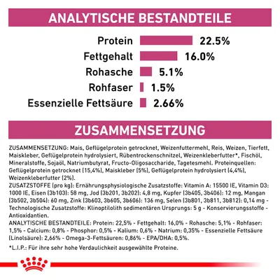 Analyse nutritionnelle : protéines 22,5 %, matières grasses 16 %, cendres brutes 5,1 %, fibres brutes 1,5 %, acides gras essentiels 2,66 %. Texte en allemand sur la composition.