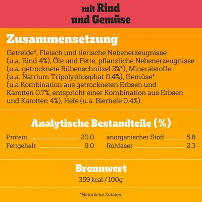 mit Rind und Gemüse. Zusammensetzung: Getreide, Fleisch (Rind 4%), pflanzliche Nebenerzeugnisse, Mineralstoffe, Gemüse, Hefe. Analytische Bestandteile: Protein 20%, Fett 9%. Brennwert 359 kcal/100g.