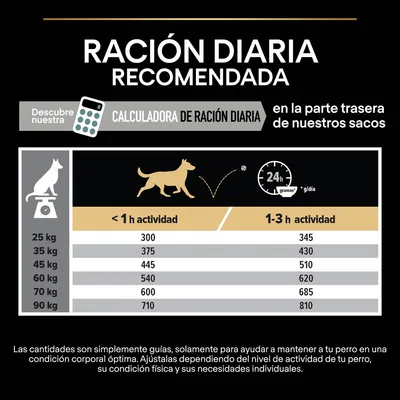 Tabla de ración diaria recomendada para perros según peso y nivel de actividad: 25–90 kg, menos de 1 h o 1–3 h de actividad, cantidades en gramos por día. Calculadora disponible en sacos.