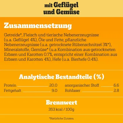 Tekst na njemačkom: sastav hrane s piletinom i povrćem, analitički sastojci: protein 20 %, mast 9 %, anorganske tvari 6,6 %, sirova vlakna 2,8 %, energetska vrijednost 353 kcal/100g.