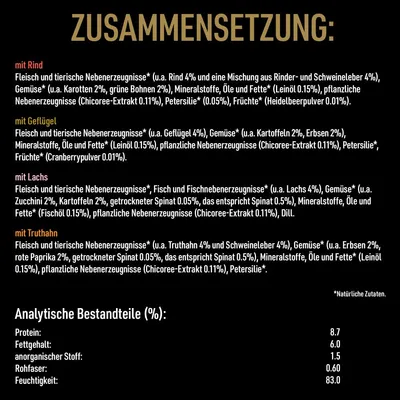 Zusammensetzung: mit Rind, Geflügel, Lachs und Truthahn. Analytische Bestandteile (%): Protein 8.7, Fettgehalt 6.0, anorganischer Stoff 1.5, Rohfaser 0.60, Feuchtigkeit 83.0.