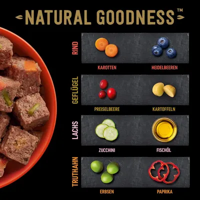 Natural Goodness Zutaten: Rind mit Karotten und Heidelbeeren, Geflügel mit Preiselbeeren und Kartoffeln, Lachs mit Zucchini und Fischöl, Truthahn mit Erbsen und Paprika.
