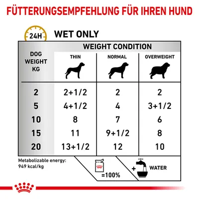 Voedingsadvies voor honden op basis van gewicht en conditie: mager, normaal, overgewicht. Aantal porties per dag. Metaboliseerbare energie: 949 kcal/kg. Water toevoegen.
