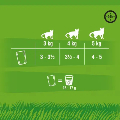 Fütterungsempfehlung für Katzen: 3 kg Körpergewicht, 3-3½ Beutel; 4 kg, 3½-4 Beutel; 5 kg, 4-5 Beutel. 1 Beutel entspricht 15-17 g Trockenfutter. Empfohlen für 24 Stunden.