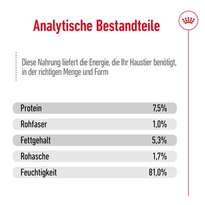 Analytische Bestandteile: Protein 7,5%, Rohfaser 1,0%, Fettgehalt 5,3%, Rohasche 1,7%, Feuchtigkeit 81,0%. Diese Nahrung liefert Energie in der richtigen Menge und Form.