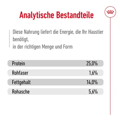 Analytische Bestandteile: Protein 25,0%, Rohfaser 1,6%, Fettgehalt 14,0%, Rohasche 5,6%. Diese Nahrung liefert die Energie, die Ihr Haustier benötigt, in der richtigen Menge und Form.