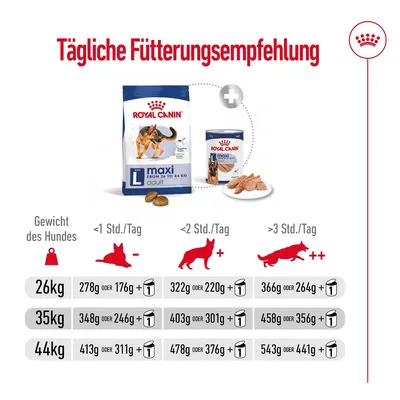 Рекомендация по ежедневному кормлению Royal Canin Maxi Adult: вес собаки 26 кг, 35 кг, 44 кг. Данные по уровню активности: <1 ч, 2 ч, >3 ч. Сухой и влажный корм.