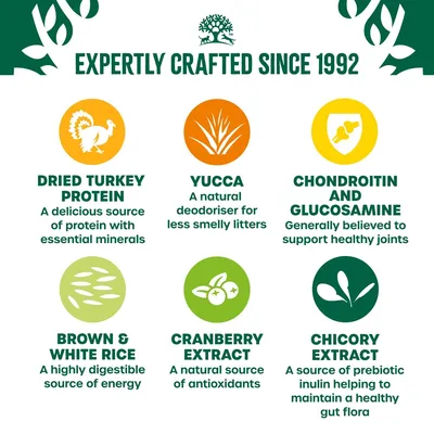 Key features: dried turkey protein, yucca for less smelly litters, chondroitin and glucosamine for joints, brown and white rice, cranberry extract, chicory extract for gut health.