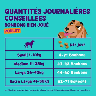 Recommandation d'alimentation pour Bonbons Bien Joué au poulet : Small 1-10kg 4-21 bonbons, Medium 11-25kg 23-42 bonbons, Large 26-40kg 44-60 bonbons, Extra Large 41-50kg 62-71 bonbons.