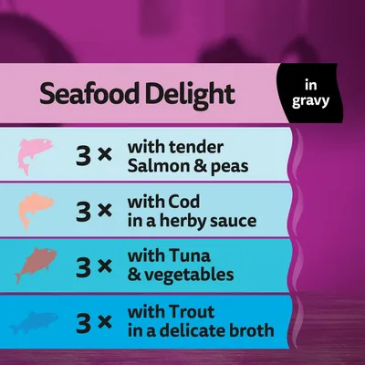 Seafood Delight in gravy: 3 with tender salmon and peas, 3 with cod in a herby sauce, 3 with tuna and vegetables, 3 with trout in a delicate broth.