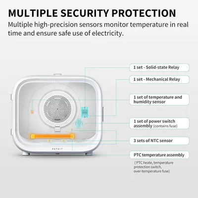PETKIT device with safety features: solid-state relay, mechanical relay, temperature and humidity sensor, circuit breaker with fuse, NTC sensors, PTC temperature protection.
