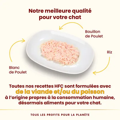 Assiette avec blanc de poulet, bouillon de poulet et riz. Texte : recettes HFC formulées avec viande et/ou poisson propres à la consommation humaine, désormais aliments pour chat.