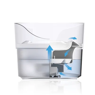 Querschnitt eines Wasserfilters mit blauen Pfeilen, die den Wasserfluss und die Filtrationsstufen darstellen.