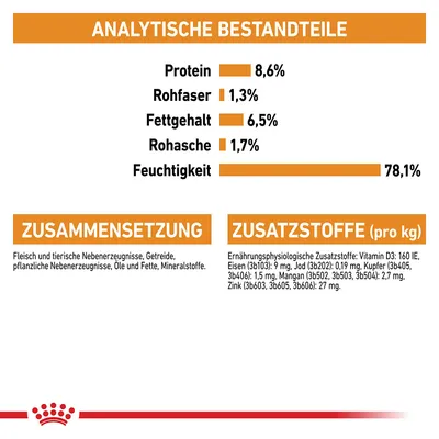 Analytische Bestandteile: Protein 8,6%, Rohfaser 1,3%, Fettgehalt 6,5%, Rohasche 1,7%, Feuchtigkeit 78,1%. Zusammensetzung: Fleisch, Getreide, pflanzliche Nebenerzeugnisse. Zusatzstoffe pro kg: Vitamin D3, Eisen, Jod, Kupfer, Mangan, Zink.