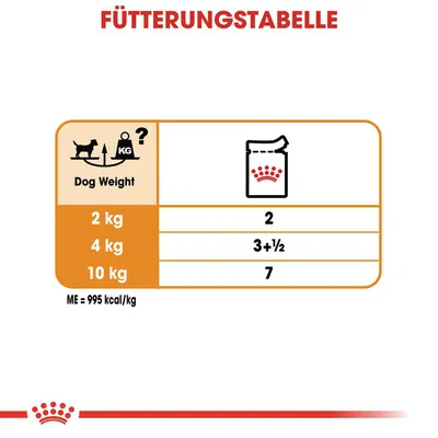Fütterungstabelle für Hunde: Gewicht 2kg - 2 Beutel, 4kg - 3+½ Beutel, 10kg - 7 Beutel. Energiegehalt: ME = 995 kcal/kg.