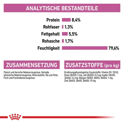 Analytische Bestandteile: Protein 8,4%, Rohfaser 1,3%, Fettgehalt 5,5%, Rohasche 1,7%, Feuchtigkeit 79,6%. Zusammensetzung: Fleisch, Getreide, Mineralstoffe. Zusatzstoffe: Vitamin D3, Eisen, Jod, Kupfer.