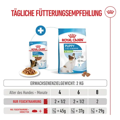 Royal Canin X-Small Puppy in Soße