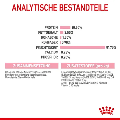 Analytische Bestandteile: Protein 10,50%, Fettgehalt 3,50%, Rohasche 1,50%, Rohfaser 0,90%, Feuchtigkeit 81,70%, Calcium 0,23%, Phosphor 0,20%. Zusatzstoffe und Zusammensetzung angegeben.
