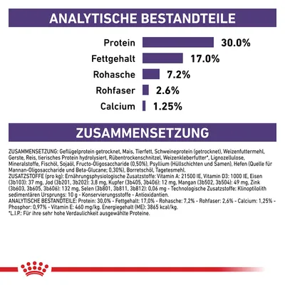 Analytische Bestandteile: Protein 30%, Fettgehalt 17%, Rohasche 7.2%, Rohfaser 2.6%, Calcium 1.25%. Zusammensetzung: Geflügelprotein, Schweineprotein, Weizenfuttermehl, Mineralstoffe, Vitamine.