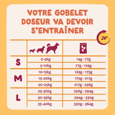 Edgard & Cooper Large Adult Dog Poulet sans céréales