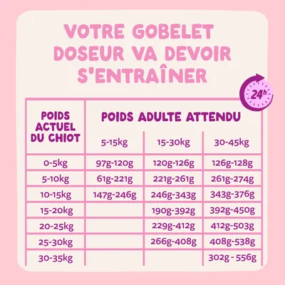 Edgard & Cooper Large Puppy Canard et poulet sans céréales
