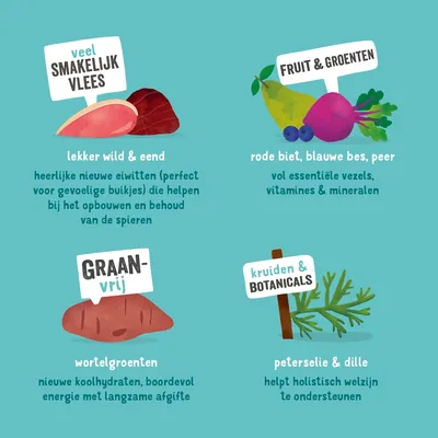 veel smakelijk vlees, fruit & groenten, graanvrij, kruiden & botanicals; wild & eend, rode biet, blauwe bes, peer, wortelgroenten, peterselie & dille. Zie afbeelding voor details.