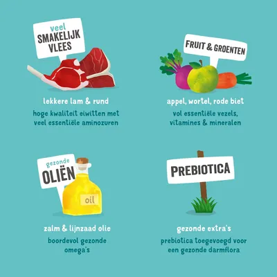 veel smakelijk vlees, lekkere lam & rund, hoge kwaliteit eiwitten; fruit & groenten, appel, wortel, rode biet, vol essentiële vezels; gezonde oliën, zalm & lijnzaad olie; prebiotica, gezonde extra's