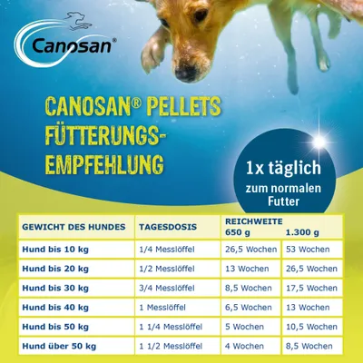 Canosan® Pellets