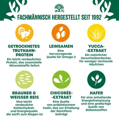 Fachmännisch hergestellt seit 1992. Zutaten: Truthahn-Protein, Leinsamen, Yucca-Extrakt, brauner & weisser Reis, Chicorée-Extrakt, Hafer. Eigenschaften wie leicht verdaulich und nährstoffreich.