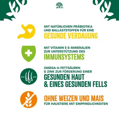 Texte en allemand : saine digestion, soutien du système immunitaire, peau et pelage sains, sans blé ni maïs pour animaux sensibles. Traduction non fournie sur l’image.