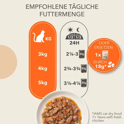 Conseils d’alimentation pour chat : 3 kg 2¼–3 boîtes 85 g, 4 kg 2¾–3¾ boîtes 85 g, 5 kg 3¼–4¼ boîtes 85 g. Remplacer 1 boîte 85 g par 18 g croquettes IAMS.