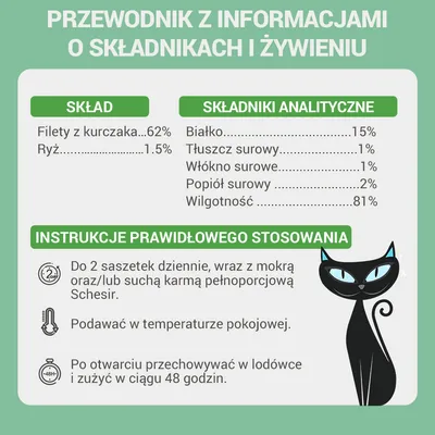 Skład: filety z kurczaka 62 %, ryż 1,5 %. Składniki analityczne: białko 15 %, tłuszcz surowy 1 %, włókno surowe 1 %, popiół surowy 2 %, wilgotność 81 %. Instrukcje stosowania widoczne.