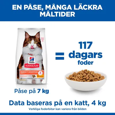 Hill's Science Plan Perfect Digestion Adult Chicken