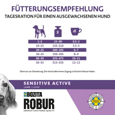 Bozita Robur Sensitive Grain Free Active mit Lamm