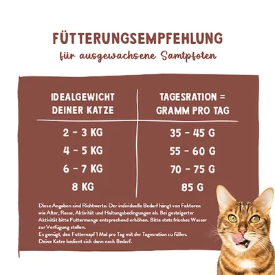 Fütterungsempfehlung für ausgewachsene Katzen: 2-3 kg = 35-45 g, 4-5 kg = 55-60 g, 6-7 kg = 70-75 g, 8 kg = 85 g pro Tag. Hinweise zur Anpassung und Wasser bereitstellen. Fütterungsempfehlung für ausgewachsene Katzen: 2-3 kg = 35-45 g, 4-5 kg = 55-60 g, 6-7 kg = 70-75 g, 8 kg = 85 g pro Tag. Hinweise zur Anpassung und Wasser bereitstellen.