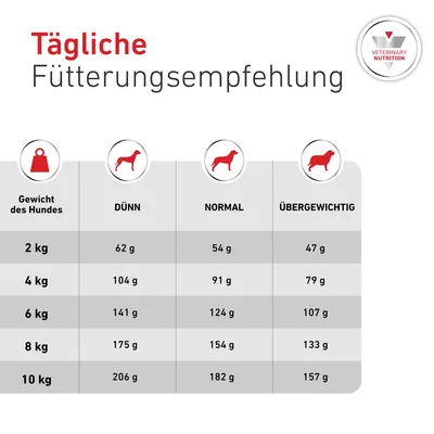 Royal Canin Veterinary Canine Glycobalance Small Dog