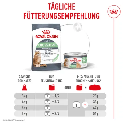 Royal Canin Digestive Care AirLift Mousse